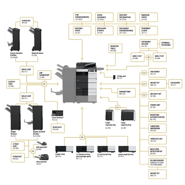 Muratec Copiers:  The bizhub 458e Copier