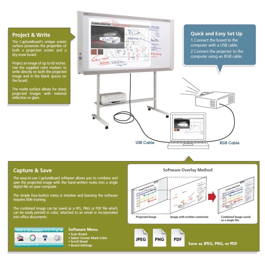 PLUS Whiteboards:  The PLUS CaptureBoard C-20S