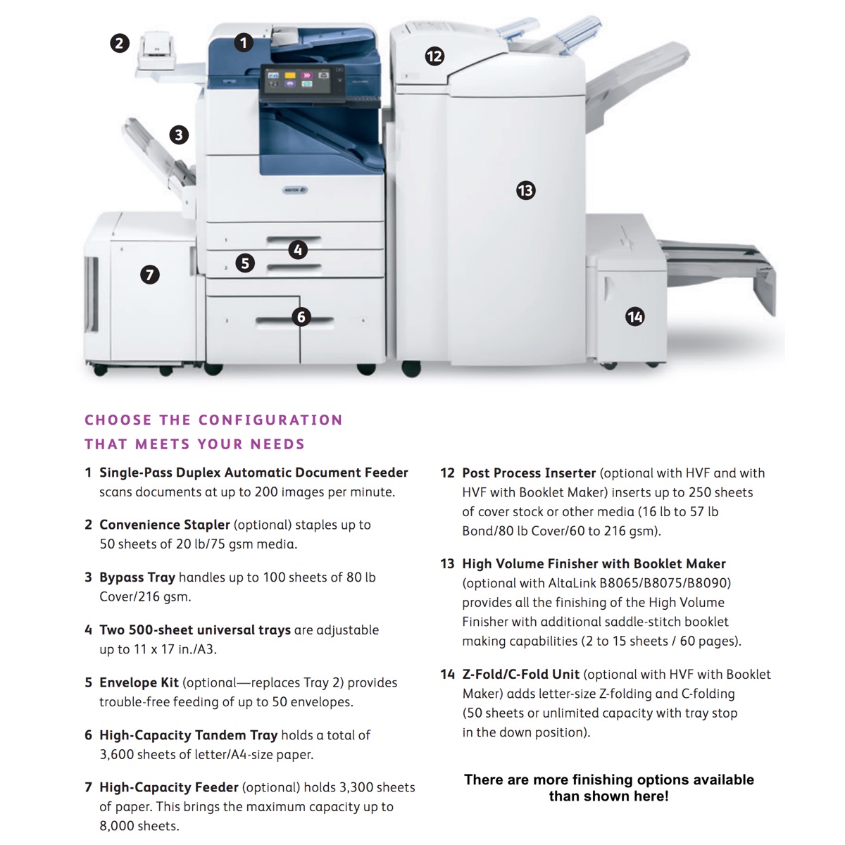 Xerox Copiers:  The Xerox AltaLink B8045/H2 Copier