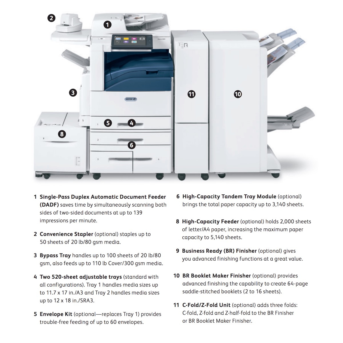 Xerox Copiers:  The Xerox AltaLink C8030/H2 Copier