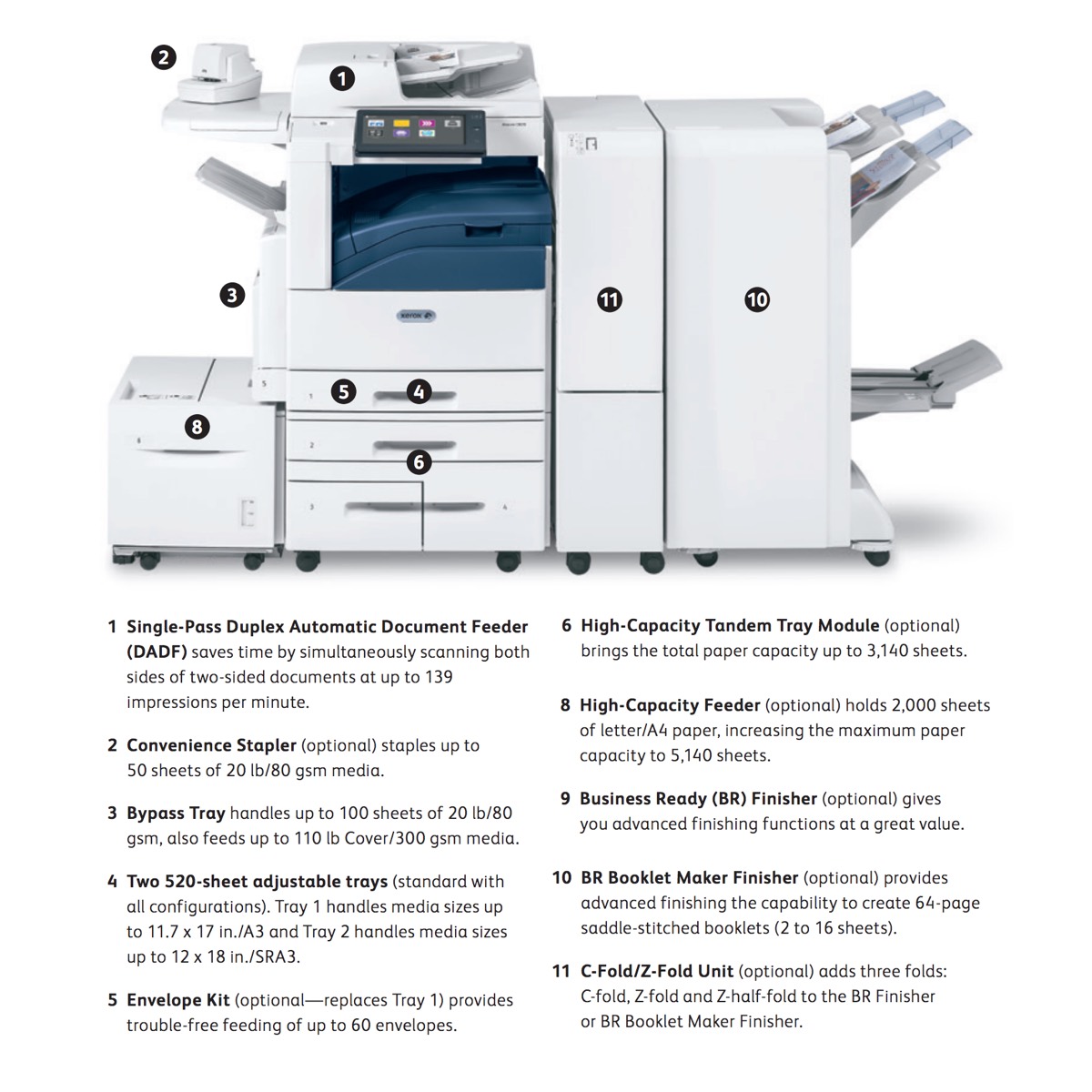 Xerox Copiers:  The Xerox AltaLink C8045/H2 Copier